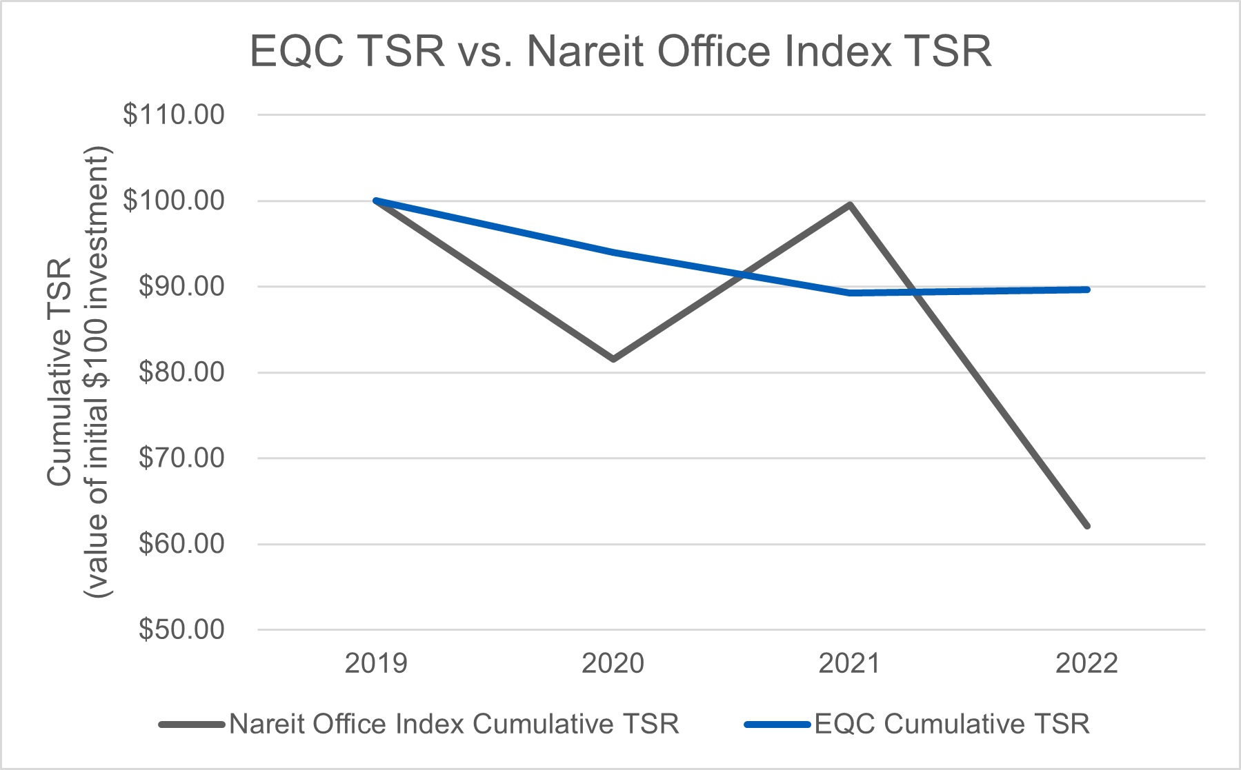 EQC TSR vs. Nareit Office Index TSR 02.jpg